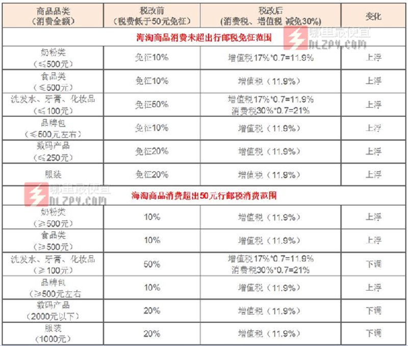 海口超市的变迁与新气象